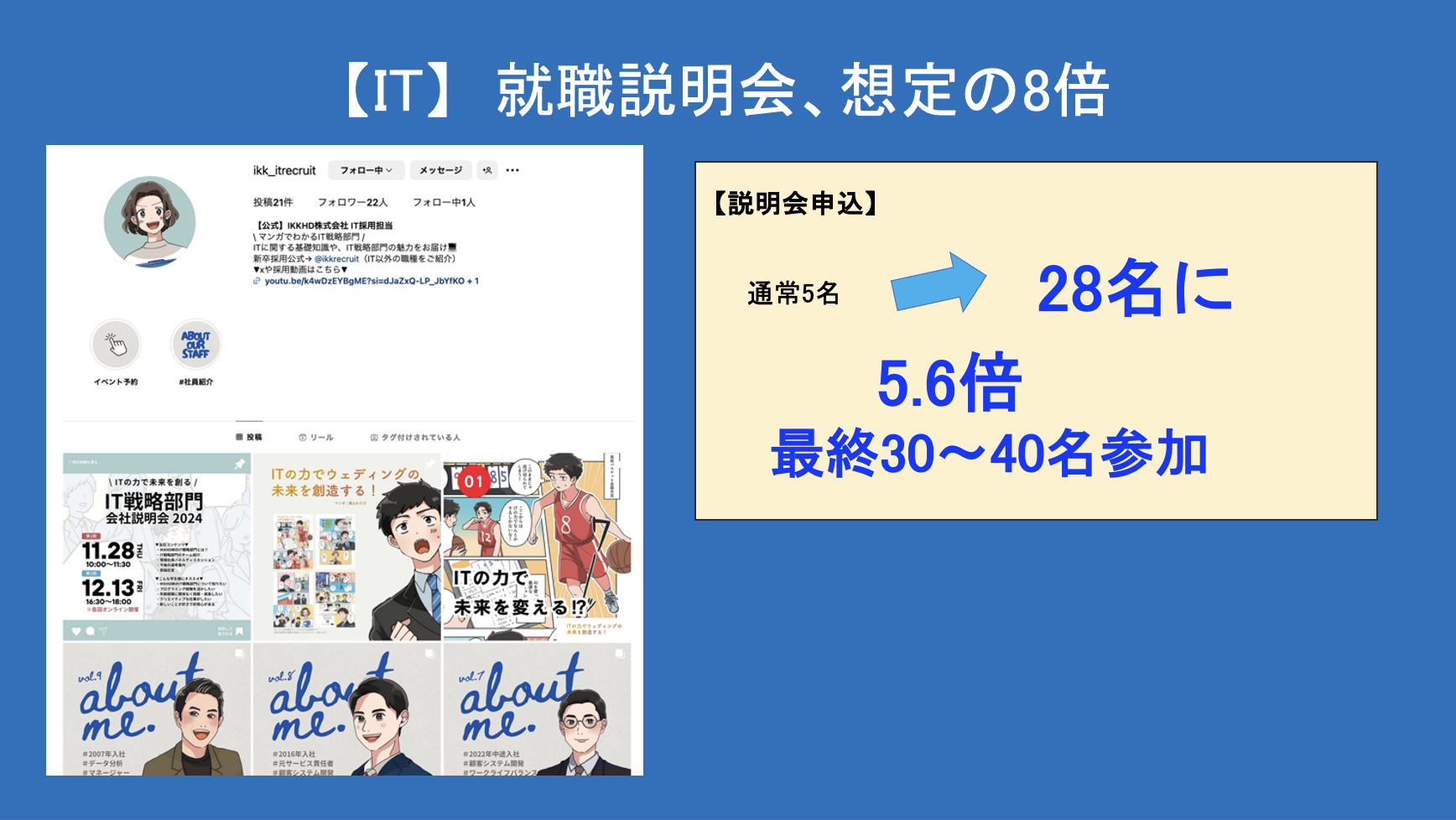 アイケイケイ採用マンガ実績