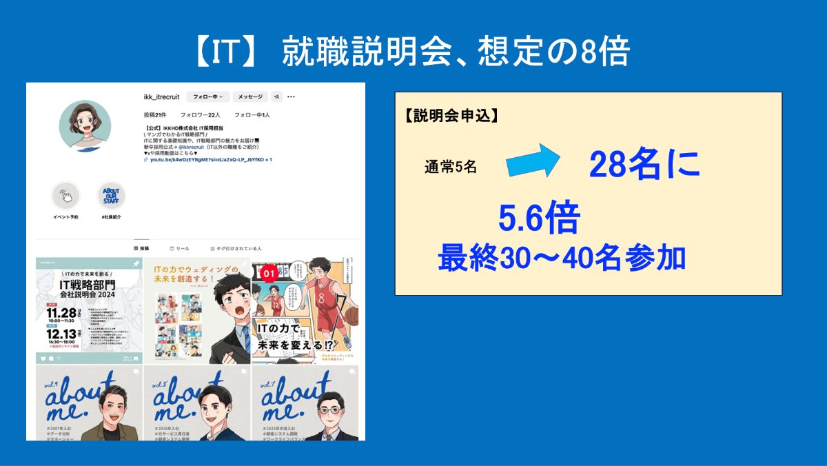アイケイケイ採用実績